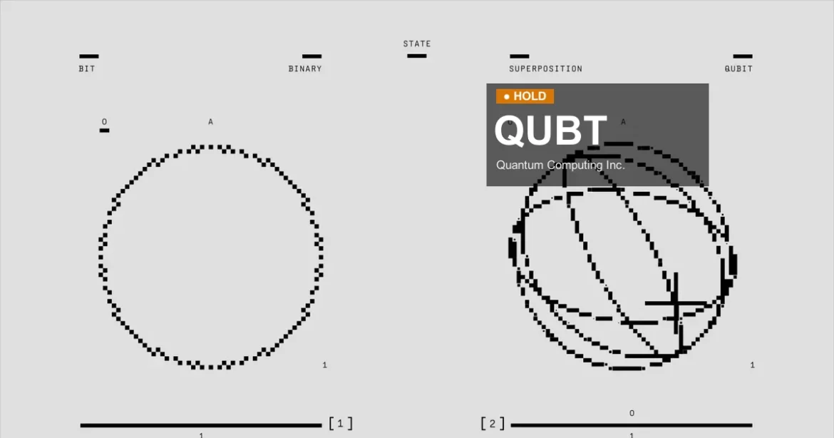 Quantum Computing Inc. stock analysis